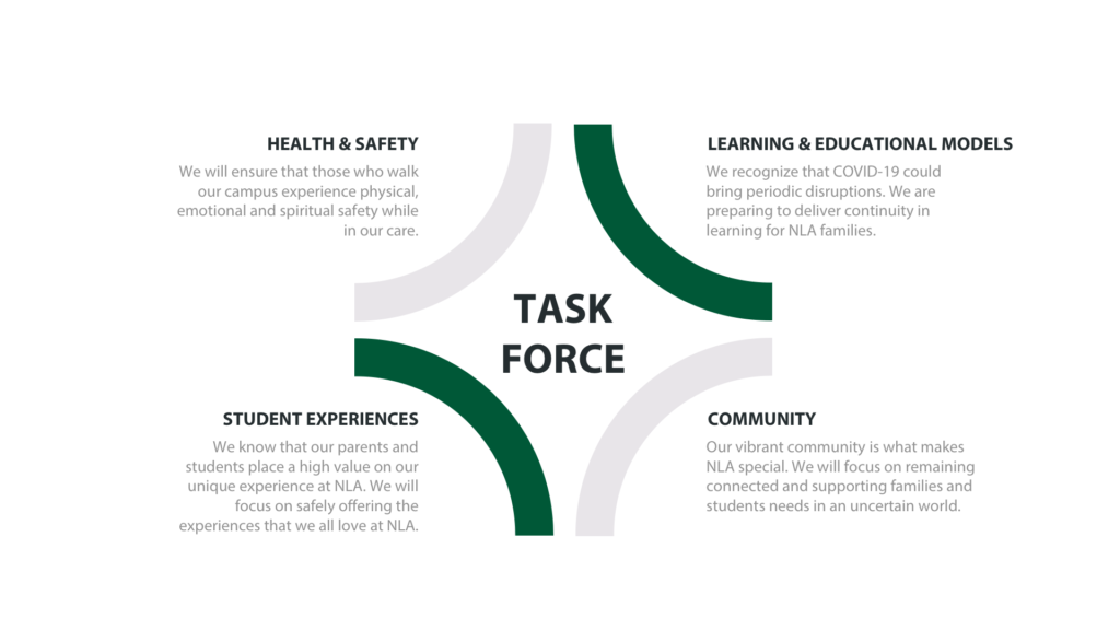 task force